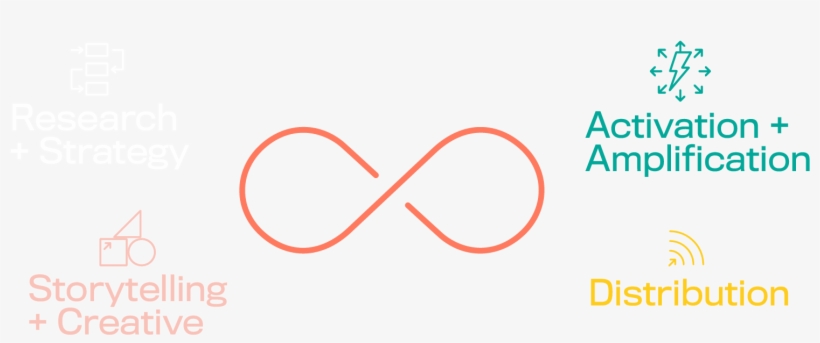 From Planning A Program Through To Execution, We Offer - Colorfulness, transparent png download