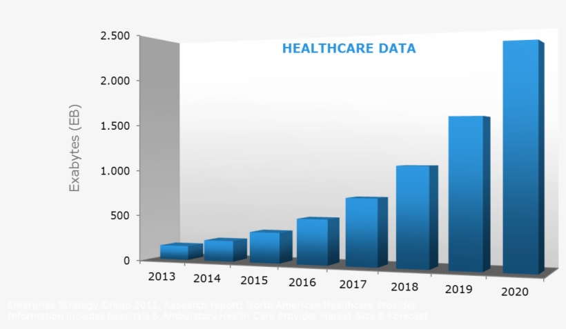 Data Growth - Big Data Healthcare Stats, transparent png download
