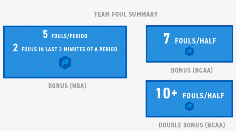 Basketball Team Foul - Colorfulness, transparent png download