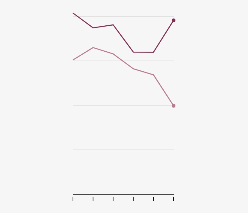 China Has Increased Its Exports To North Korea Instead, - Paper, transparent png download