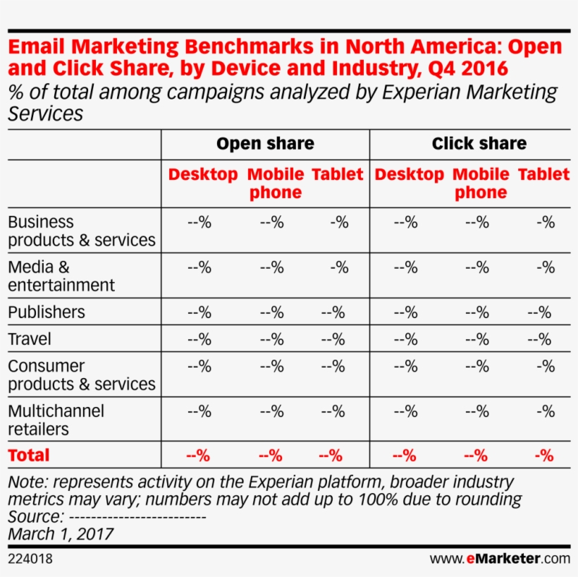 Email Marketing Benchmarks In North America - Number, transparent png download