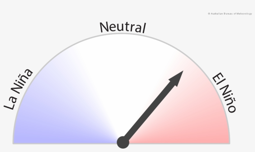 July Nino3 - Circle, transparent png download