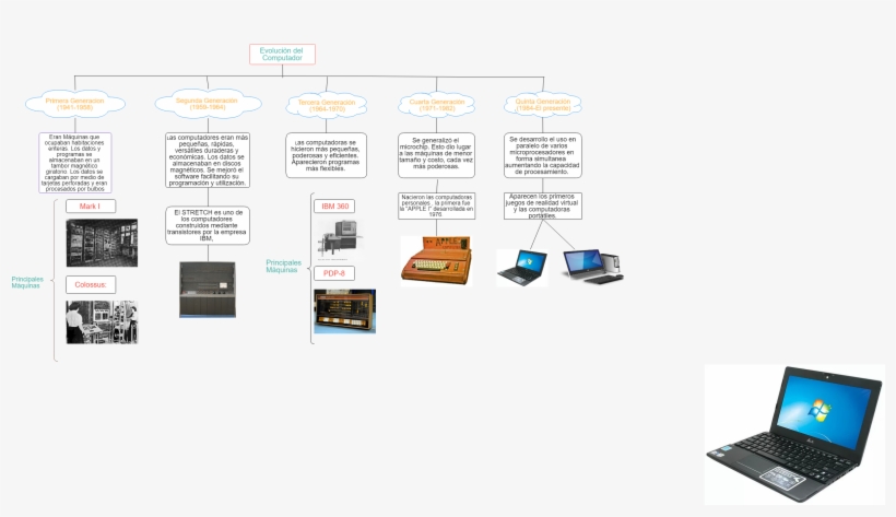 Untitled Aparecen Los Primeros Juegos De Realidad Virtual - Acer Aspire, transparent png download