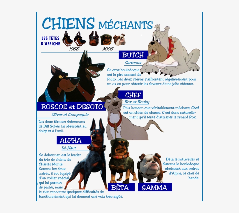 Personnages Disney °o° Thème - Dobermann, transparent png download