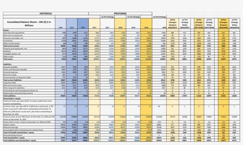 Historical Proforma Pet Strate /pet Strate Consolidated - Net Asset Value Proforma, transparent png download