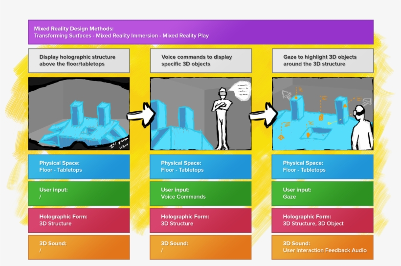 I Assume You Will Make Your Own Look More Professional - Hololens Workflow, transparent png download