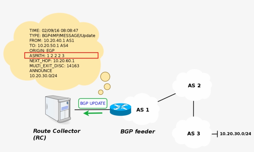 The Most Common Data Sources Exploited To Analyse The - Router, transparent png download