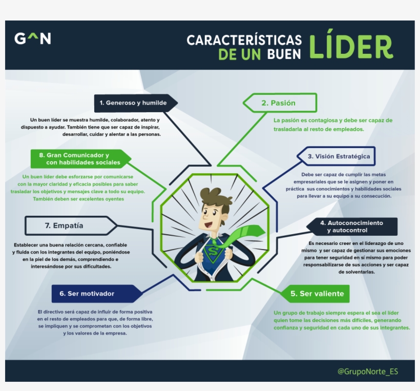 Infografía Seleccionar A Un Líder - Grupo Norte, transparent png download