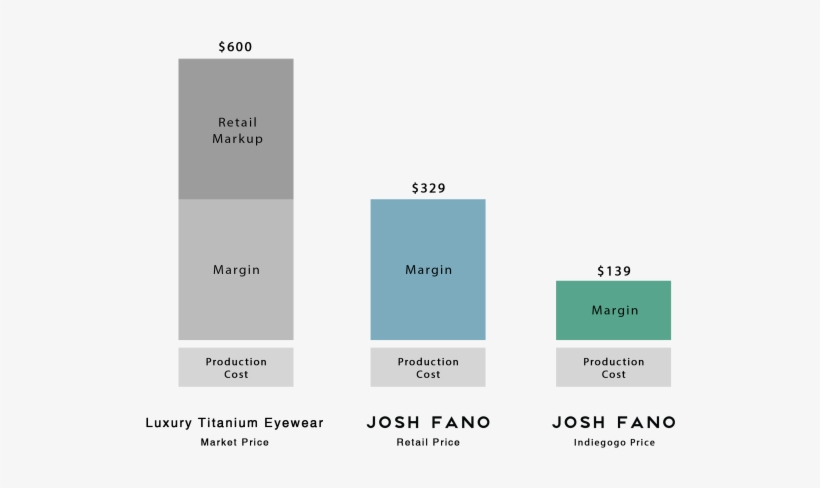 The Same Japanese Master Craftsmen As The Niche Luxury - Diagram, transparent png download