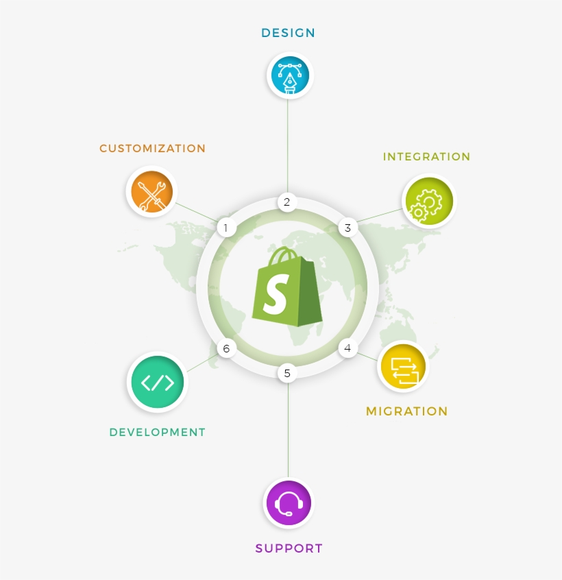 Convert Your Ecommerce Idea Into A Fully Functional - Shopify, transparent png download