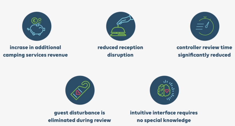 Of 15% In Revenue From Additional Camping Services, - Circle, transparent png download