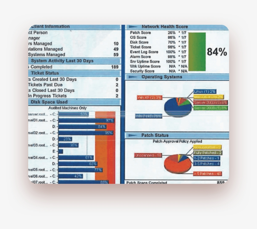 Executive Summary Report - Office Supplies, transparent png download