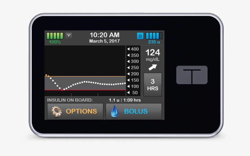 Although This Is Not Paid Content, Medtronic, Omnipod, - T Slim Insulin Pump, transparent png download