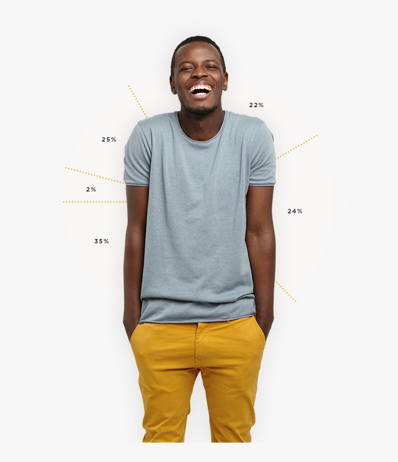 Detailed, Quantified Ethnic Groups & Sub-groups - Active Shirt, transparent png download