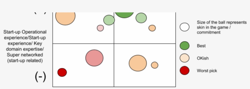 10 Tips To Turn Your Startup Board Into A Secret Weapon - Circle, transparent png download