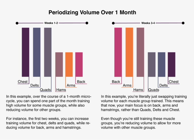 You Can Increase Workout Volume For Your Chest, Shoulders - Pattern, transparent png download