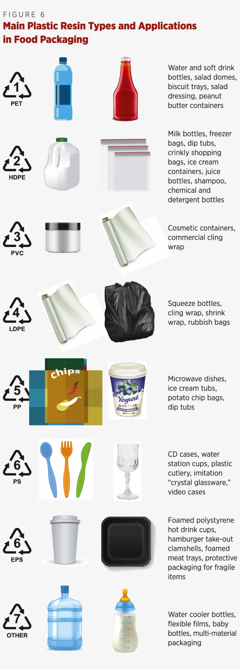Types Of Plastic Used In Food Packaging Capital Resin, 49 OFF