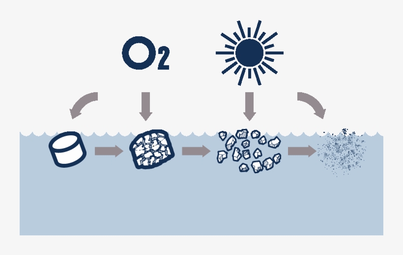 Nurdles Do Not Go Away Like Other Plastic Over Time - Plastic Toxic, transparent png download