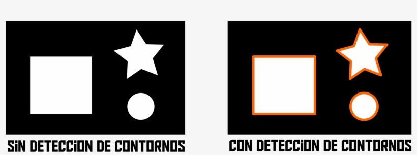Lo Mejor Es Detectar Contornos En Máscaras, Puesto - Poster, transparent png download