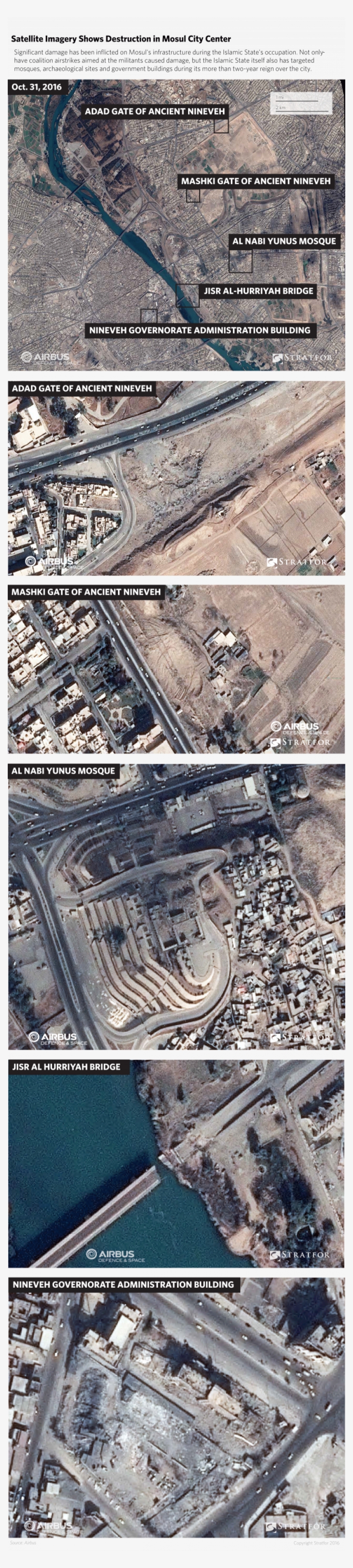 Apart From Archeological And Religious Sites, The Satellite - Track, transparent png download