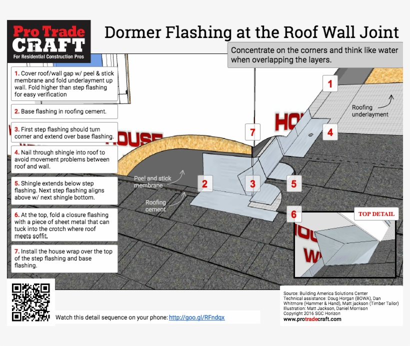 Dormer Flashing - Flashing A Dormer Roof, transparent png download
