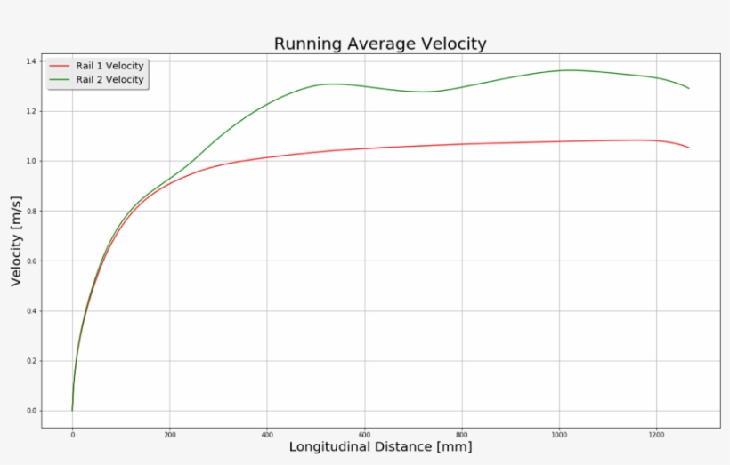 Cool, But Let's Compare Apples With Apples - Plot, transparent png download