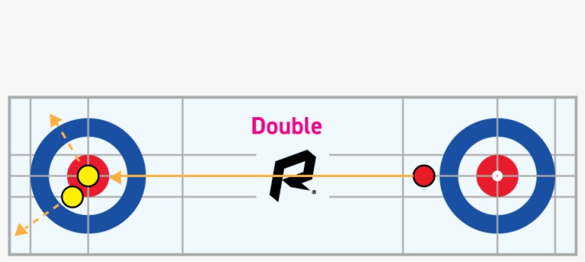 A Double In Curling Is A Shot That Involves Removing - Circle, transparent png download