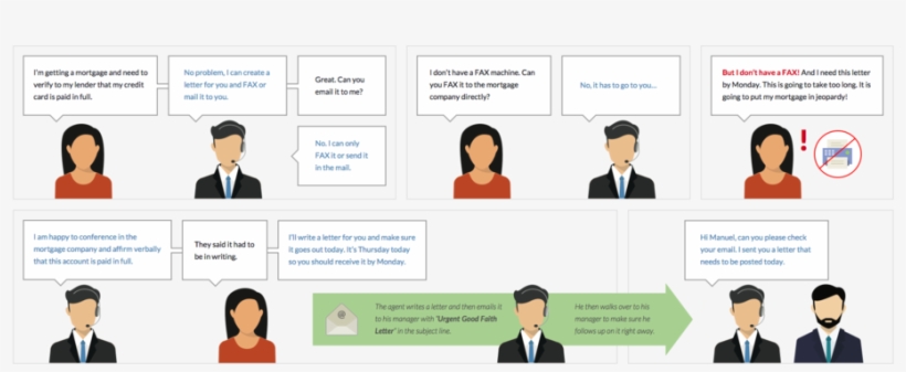 Story 1 - Management, transparent png download