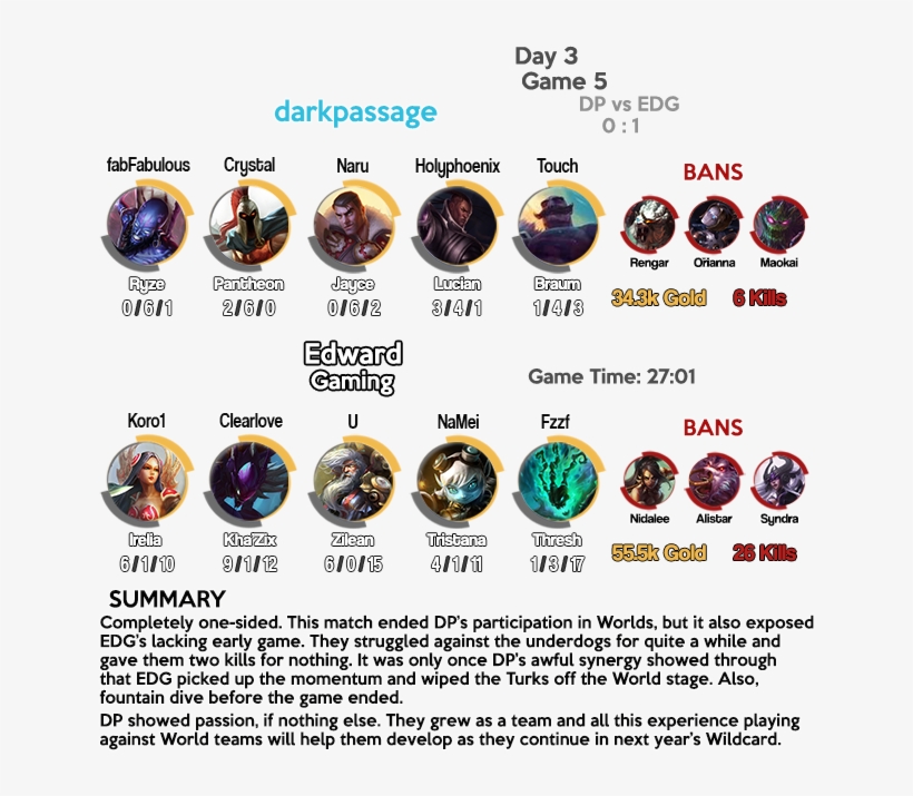 Champion Select Stats - Online Advertising, transparent png download
