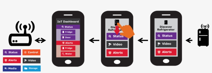 Thanks To A Planned, Simple User Interface Where Users - Iphone, transparent png download
