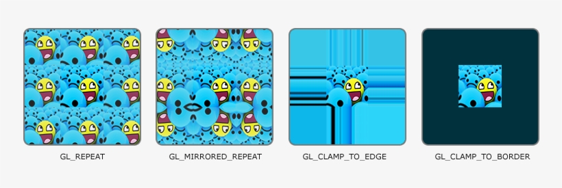 Each Of The Aforementioned Options Can Be Set Per Coordinate - Diagram, transparent png download
