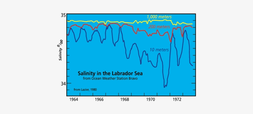 Deep Ocean Water Salinity, transparent png download