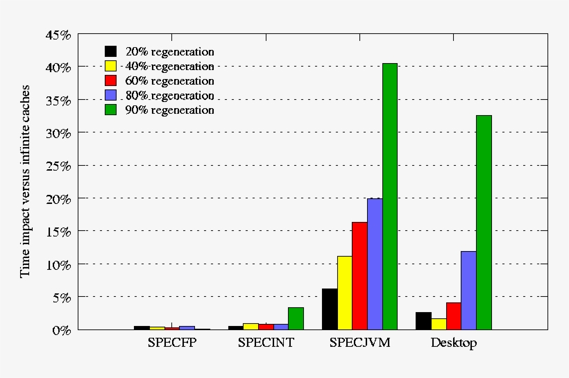 Because Fig2dev Does Not Perform Anti-aliasing, Converting - Cover Letter, transparent png download
