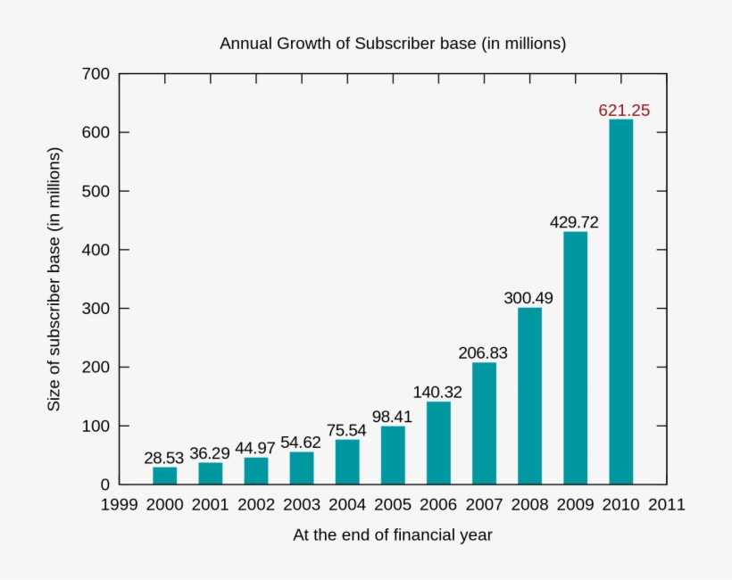 Click To View - Diagram Basic Statistics, transparent png download