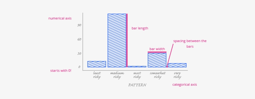When You're Building A Bar Chart, Pay Attention To - Diagram, transparent png download