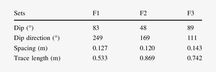 Geometric Parameters Of The Discontinuities Found With - Isoelectric Point, transparent png download