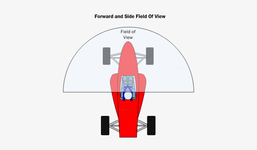 Forward And Side Field Of View Should Be At Least 180 - Car Seat, transparent png download