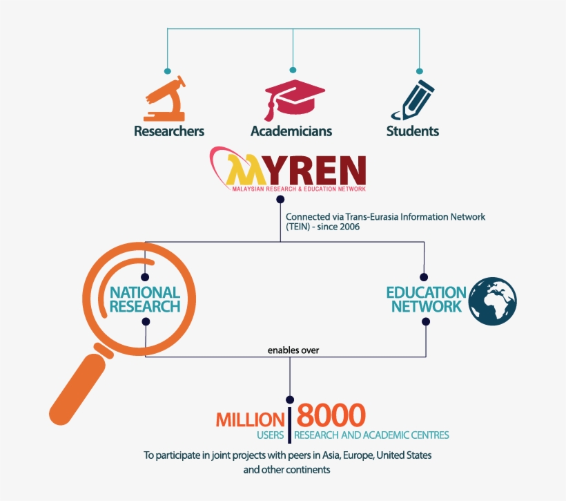 Network - Whittier Union High School District, transparent png download