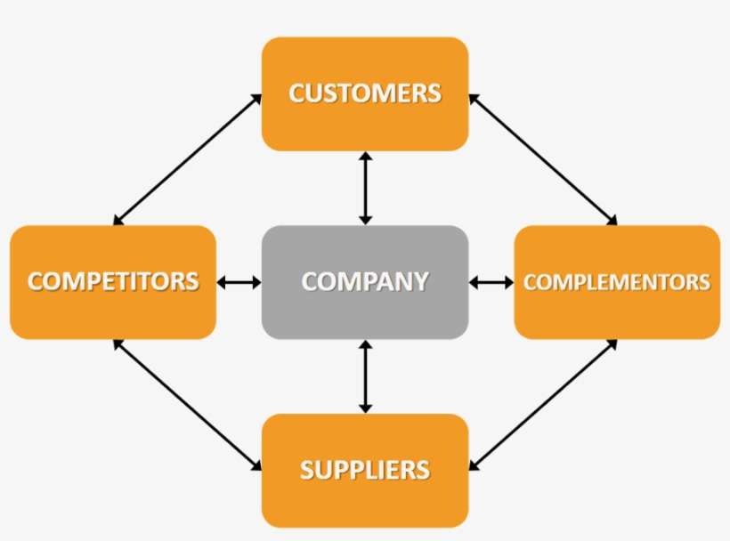 Value Net Model - Value Net, transparent png download