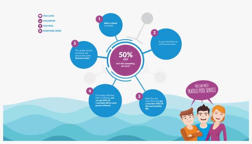 Why Hire Fratelli - Diagram, transparent png download