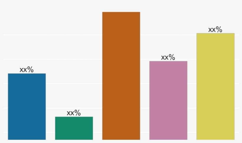 Building Organic Coatings Market Report With Forecast - Graphic Design, transparent png download