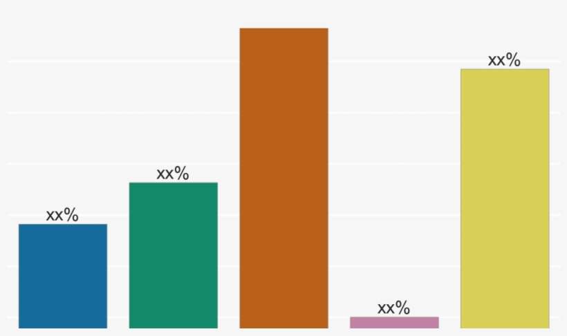 Building Fire Retardant Coatings Report With Forecast - Graphic Design, transparent png download