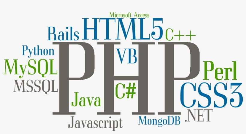 Cloud Based Applications For Business - Graphic Design, transparent png download