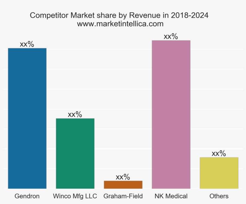 Patient Recliners Market Data Report With Forecast - Diagram, transparent png download