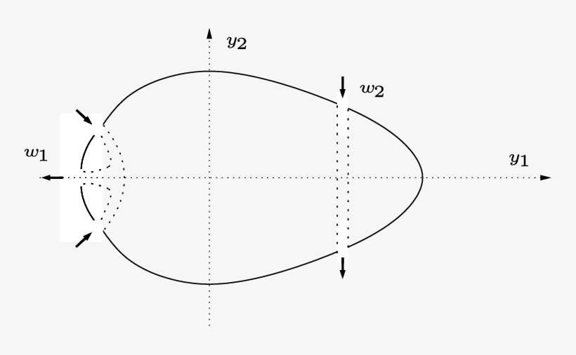 Forward Propulsion By A Propeller - Circle, transparent png download