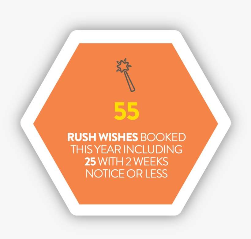 Children's Wishverified Account - Construction Industry Federation, transparent png download