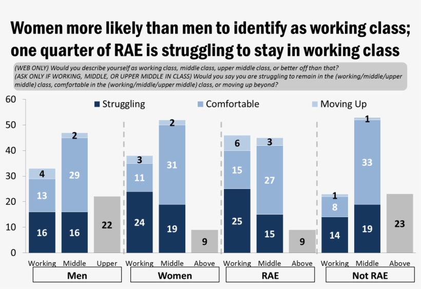 Despite Attempts To Capitalize On Economic Fears, Hostility - Diagram, transparent png download