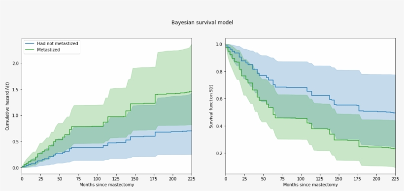 Images/notebooks Survival Analysis 34 0 - Architecture, transparent png download