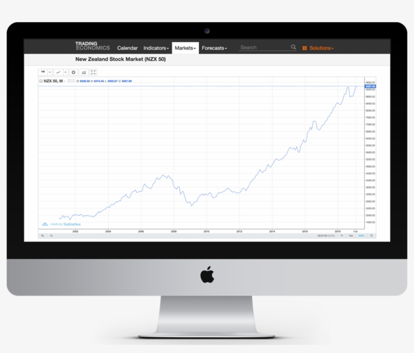 Stock Market Lumps, Bumps, Dips And Blips - Imac 21.5 Inch Computer, transparent png download