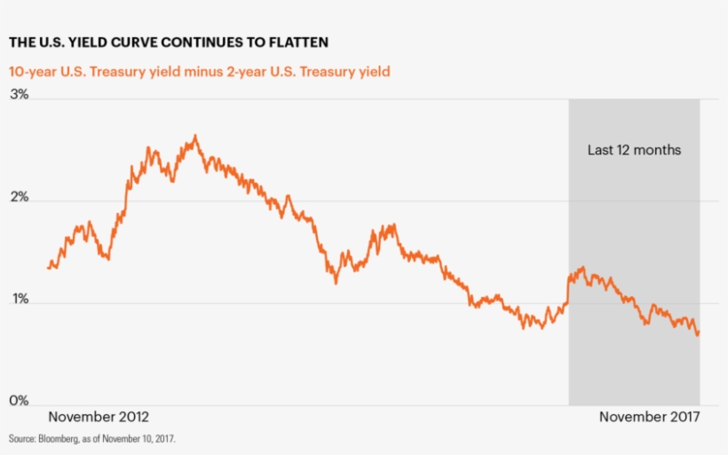 Chart Of The Week - Plot, transparent png download